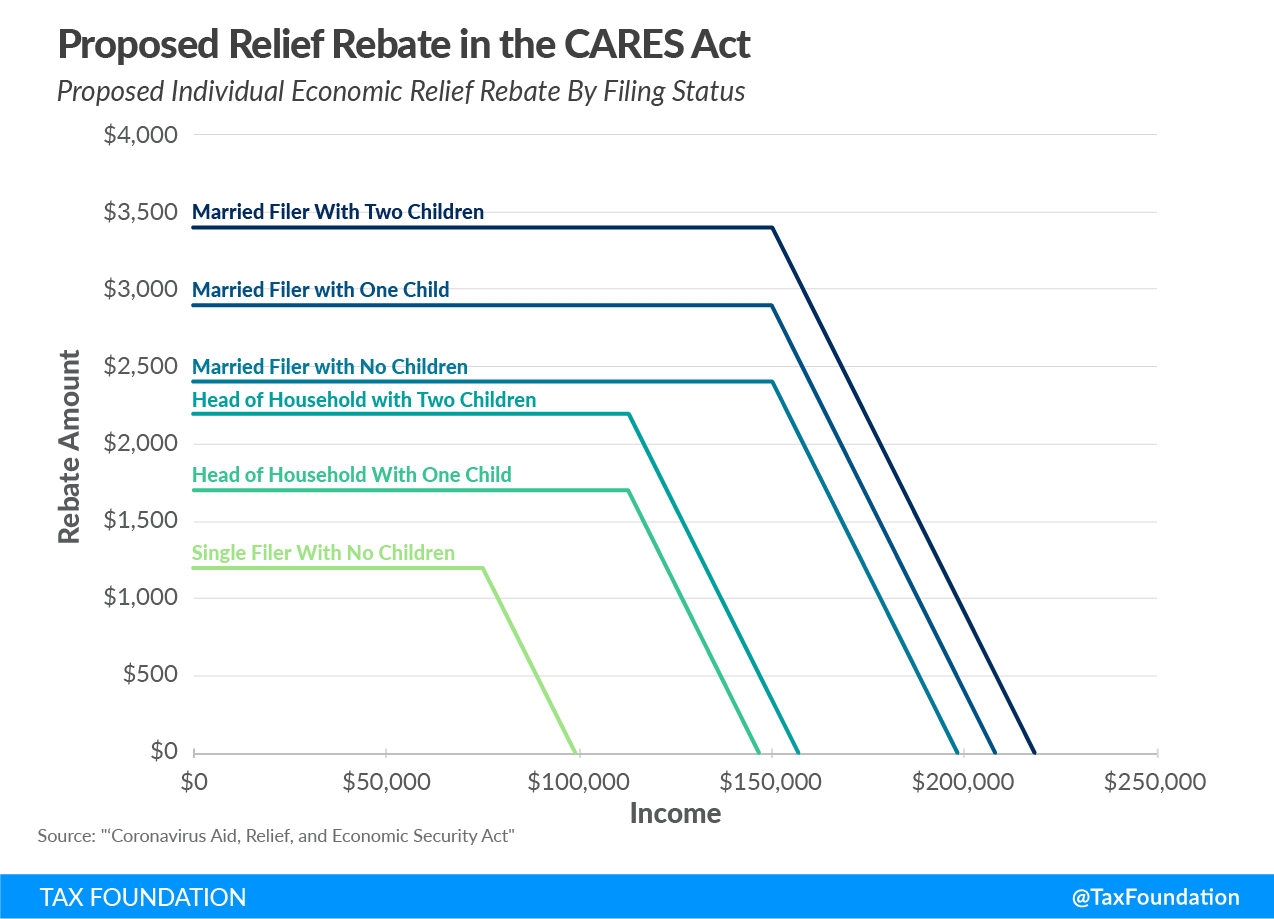 Graph from Tax Foundation