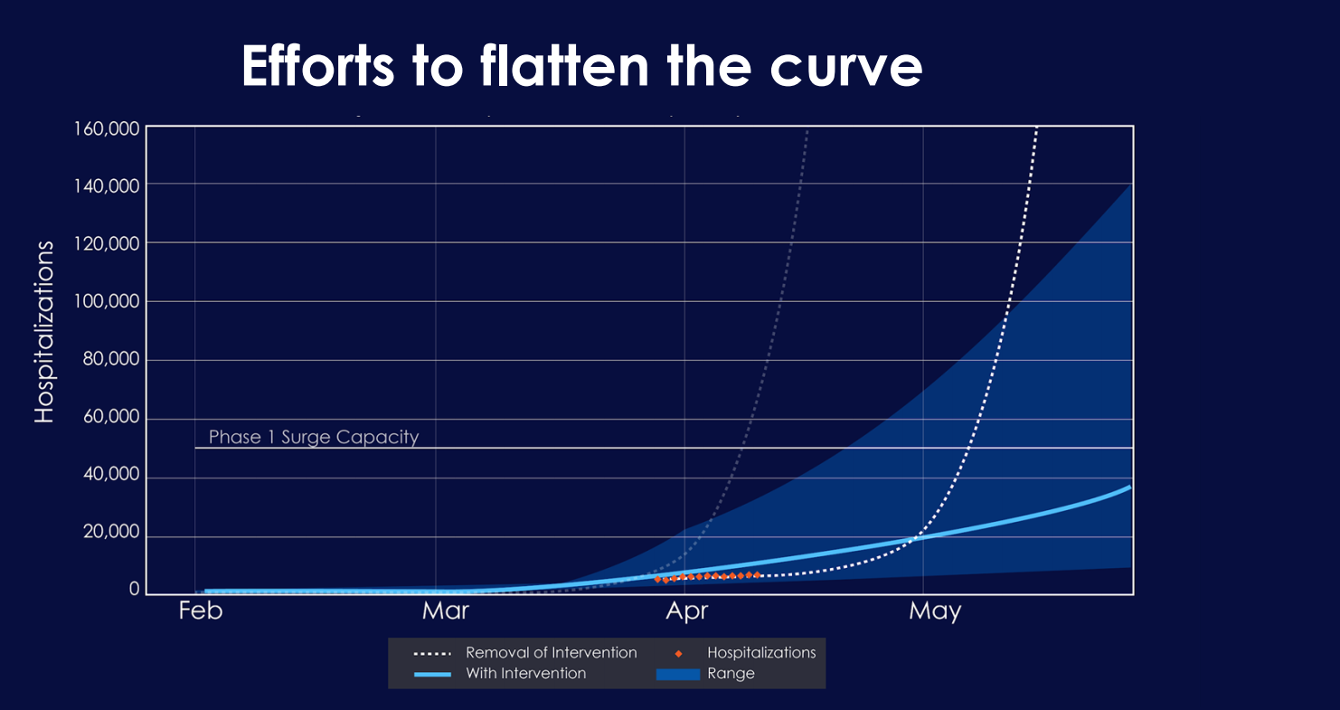 Flatten the Curve